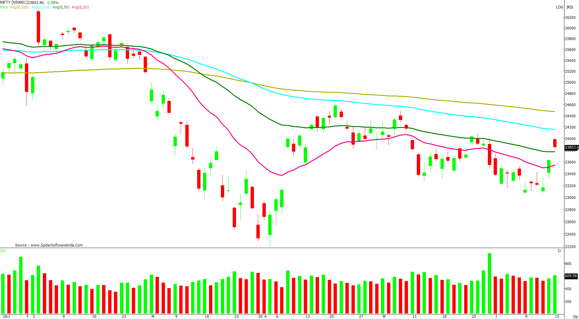 Manas Jaiswal Research Analyst Image